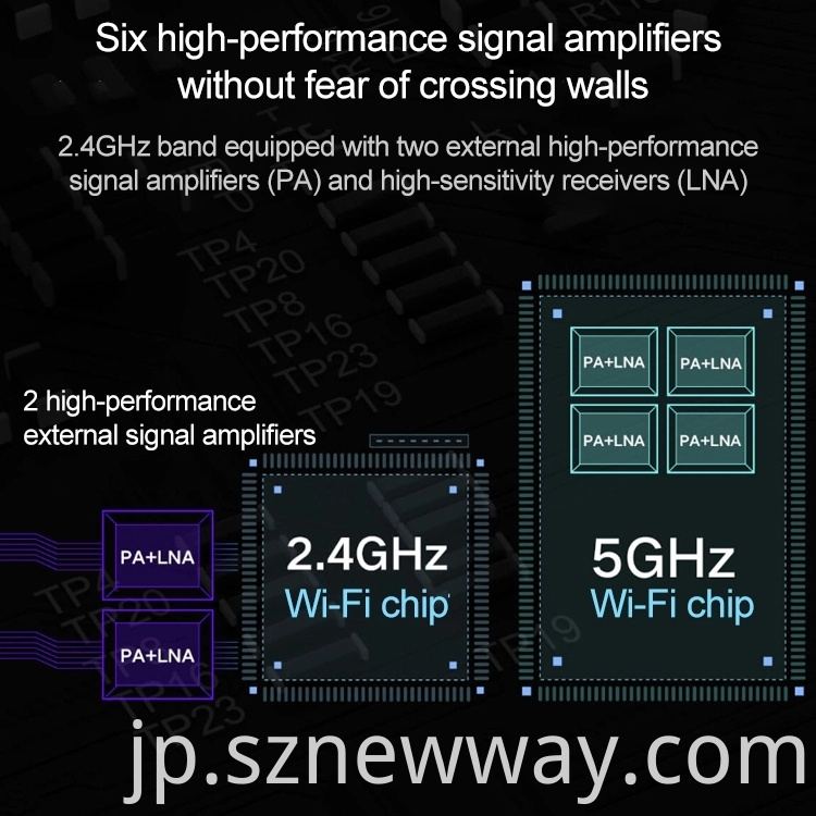 Redmi Router Ac2100